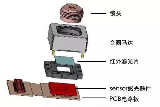 音圈马达手机看片黄色