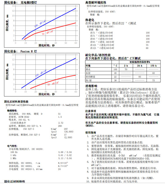 91免费看片网站3211技术资料
