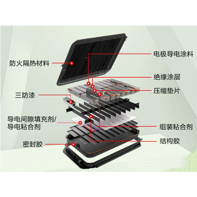 锂电池的粘接密封用什么胶水好？